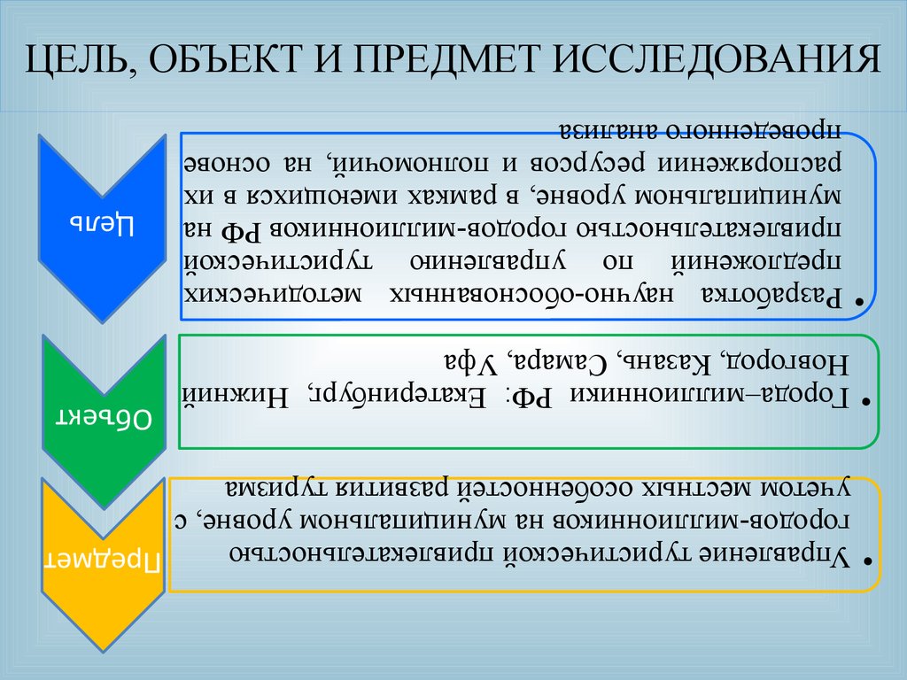 Предмет цели и задачи