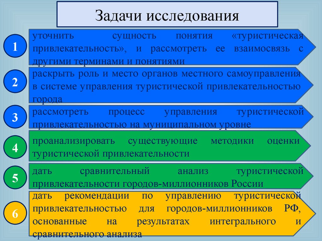 Уровни туризма