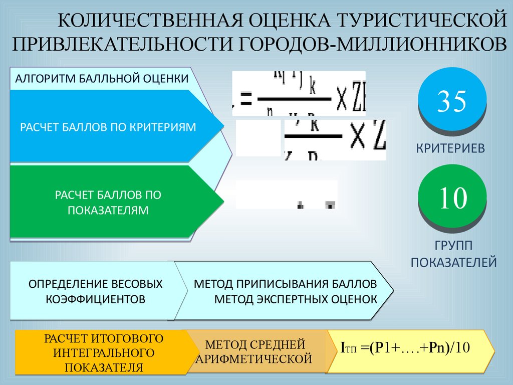 Количественная оценка