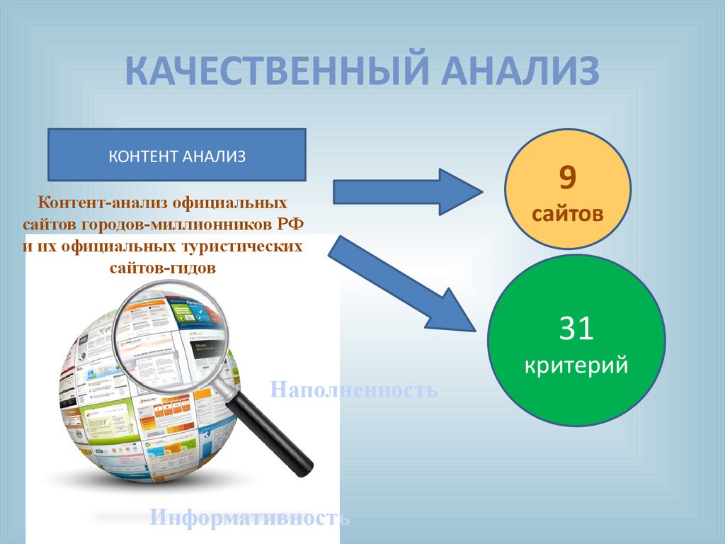 Контент анализ картинки для презентации