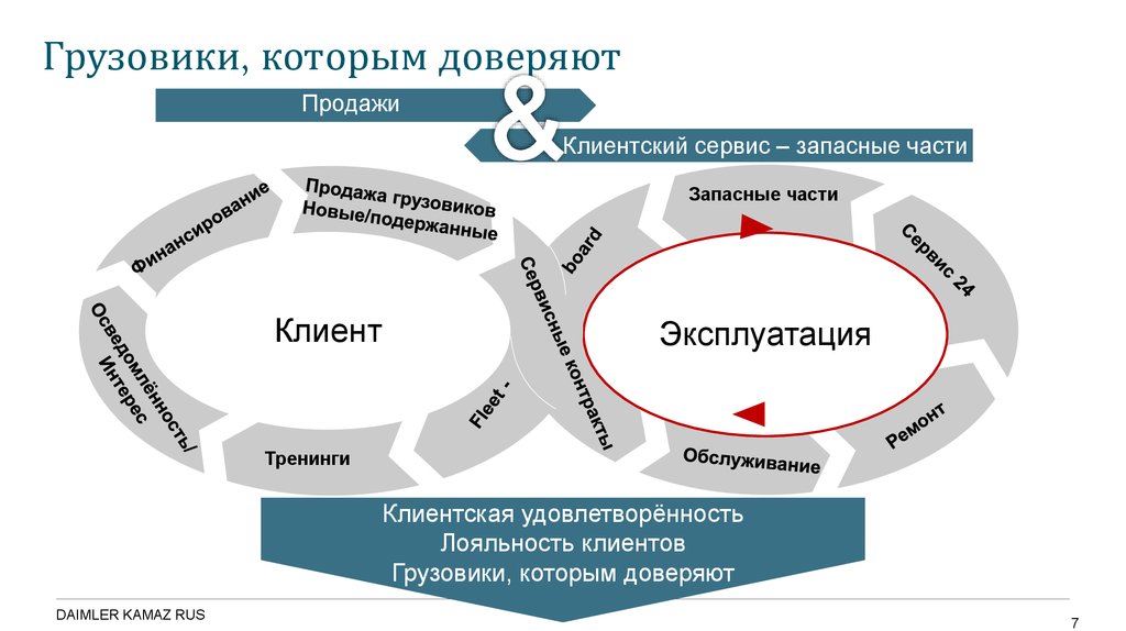 Ооо даймлер камаз рус