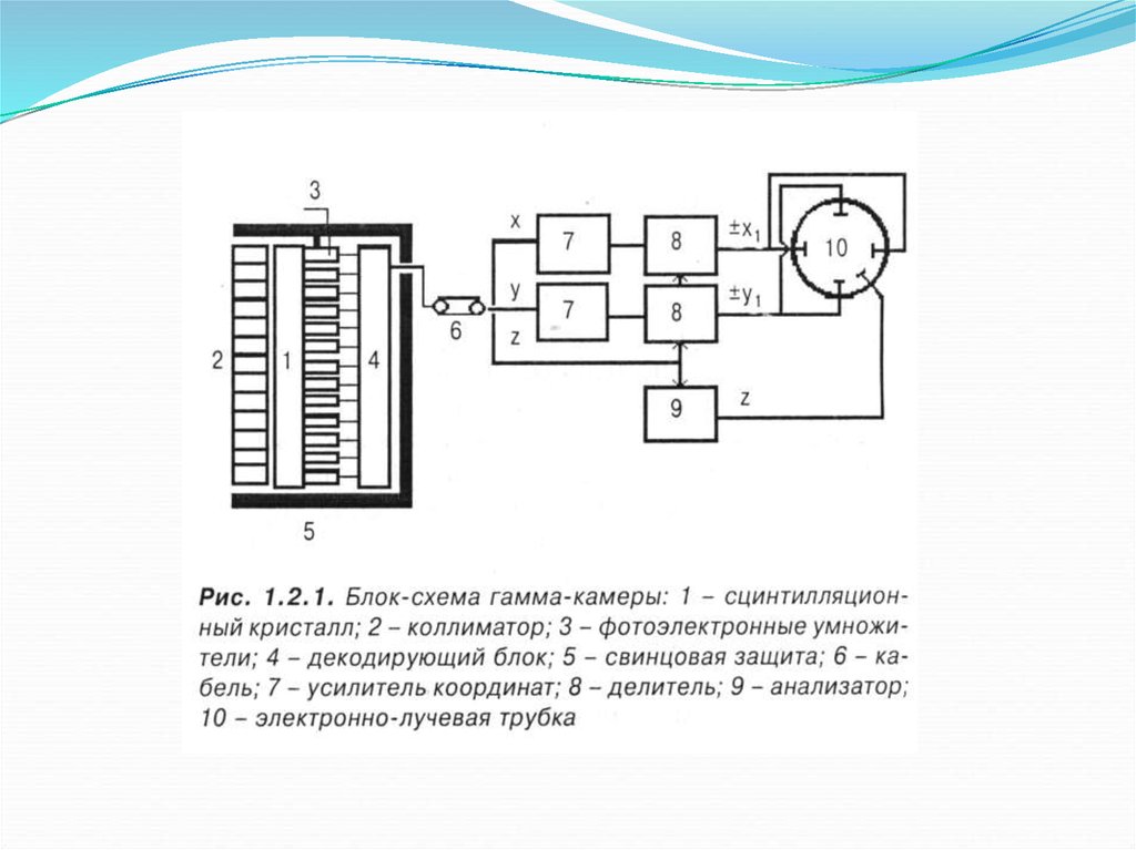 Усилитель гамма схема