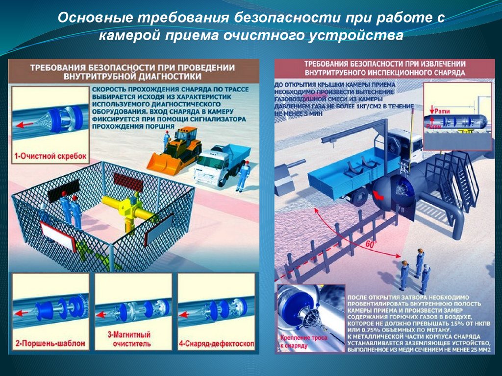 Внутритрубная диагностика презентация