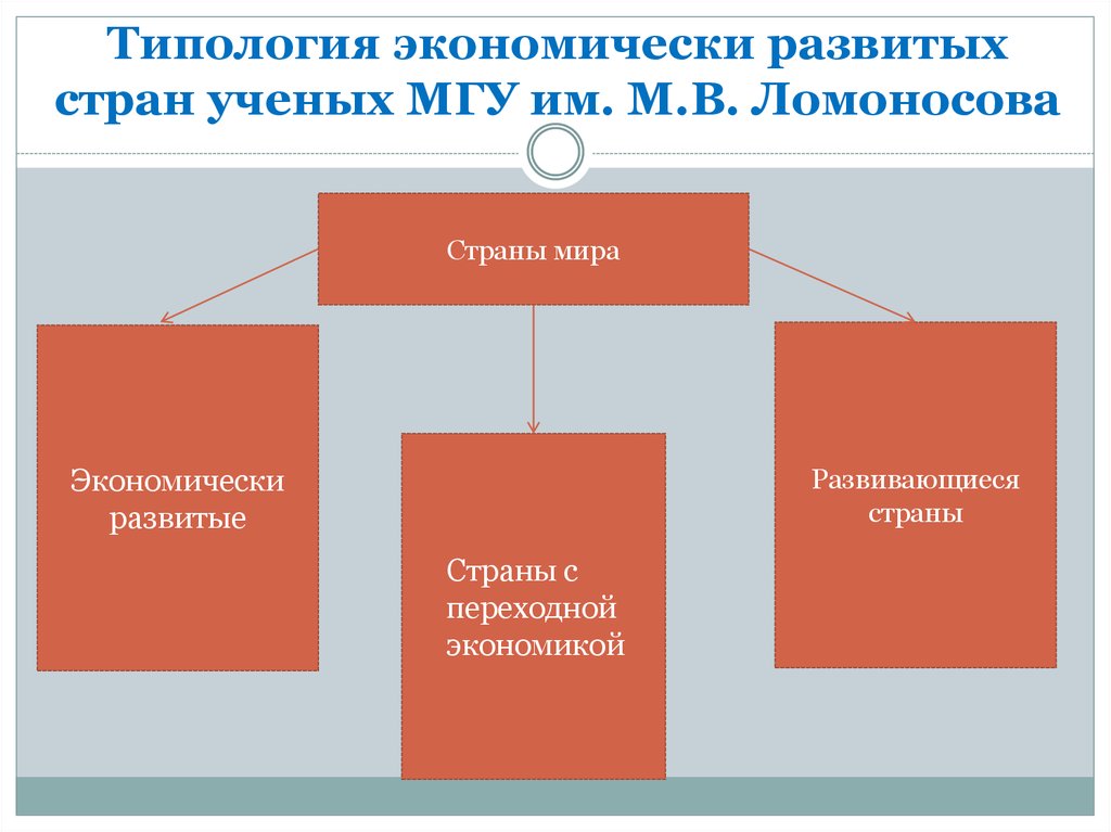 Типология ресурсов проекта