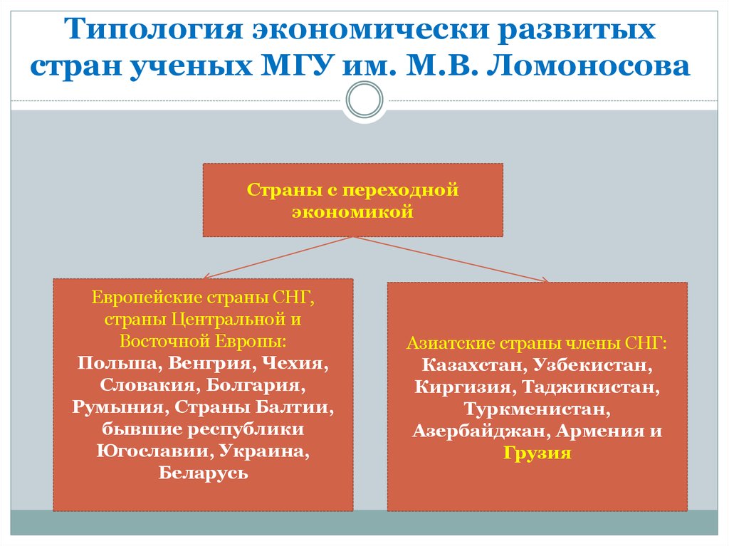 Типология экономически развитых стран. Типология экономически развитых стран мира. Развивающиеся страны типология. Развитые страны типология.