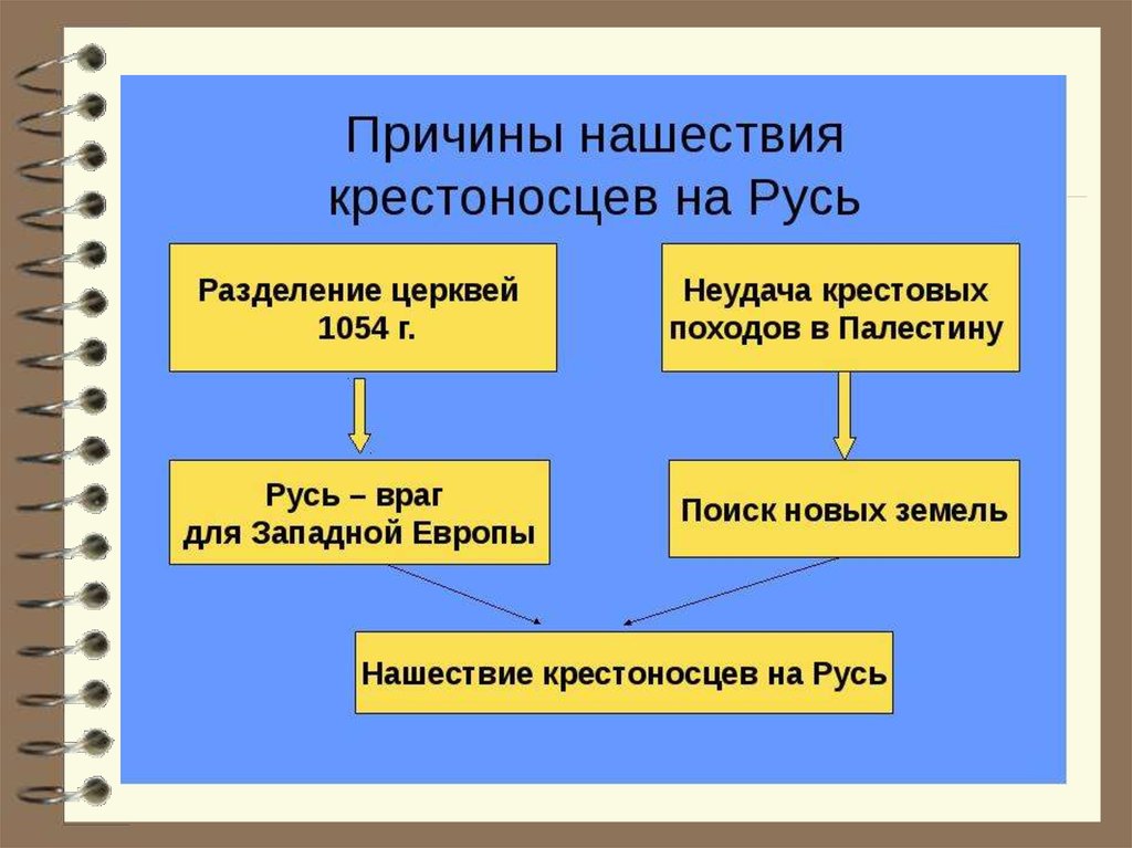 Образование монгольской державы презентация