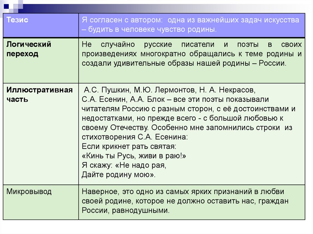 Как прокомментировать тезис в сочинении. Тезисы и Аргументы к ним. Сочинение тезис Аргументы вывод. Сочинение тезис Аргументы вывод примеры. Тезис в логике пример.