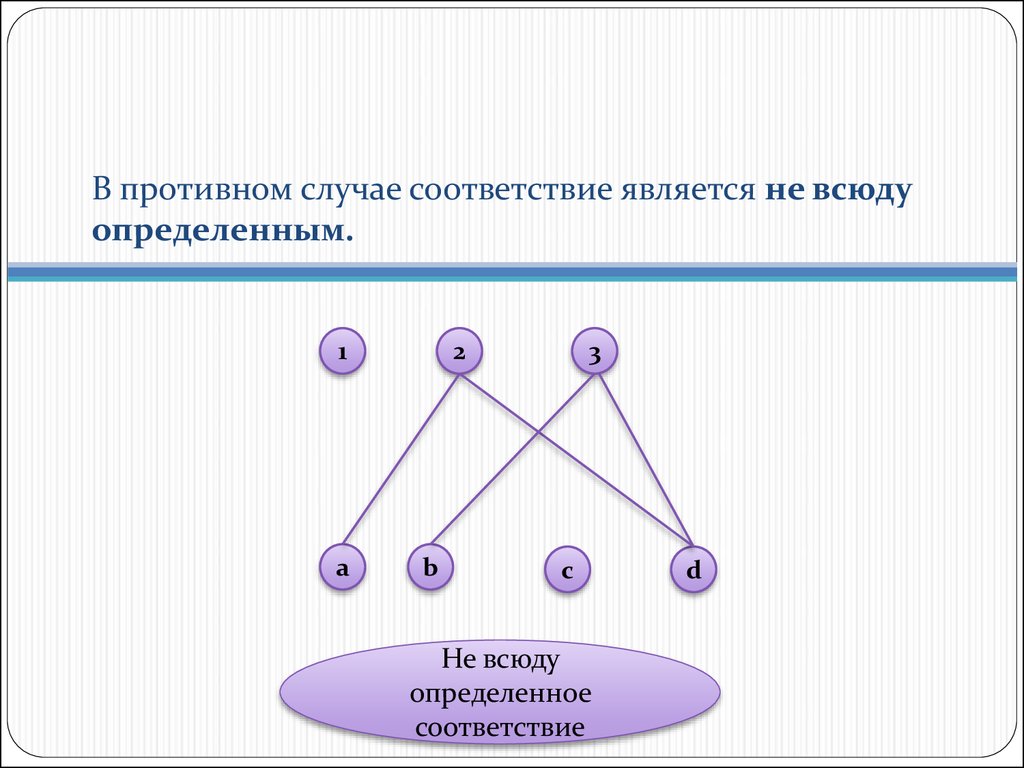 Являются полностью. Соответствие всюду определено. Функциональность соответствия. Функциональное свойство соответствий. Определить свойства соответствий.