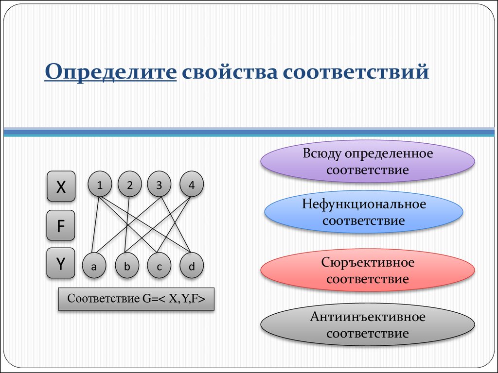 Понять свойство