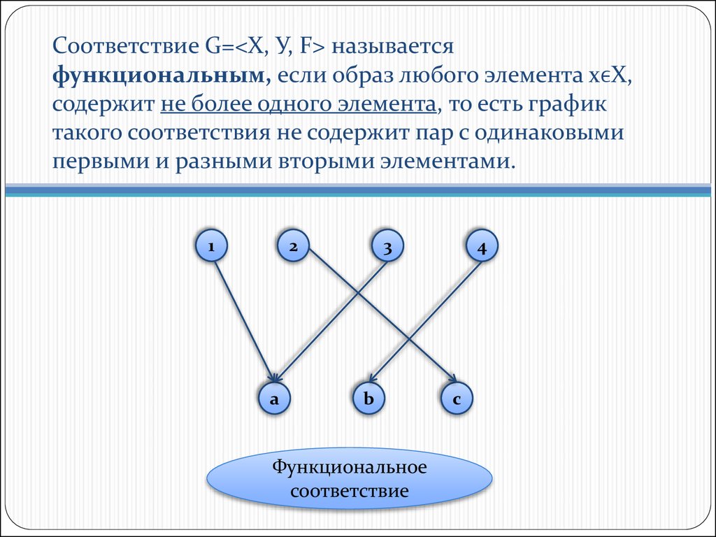 Соответствии данному. Функциональное соответствие. Соответствие является функциональным. Функциональность соответствия. Функциональное соответствие называется.