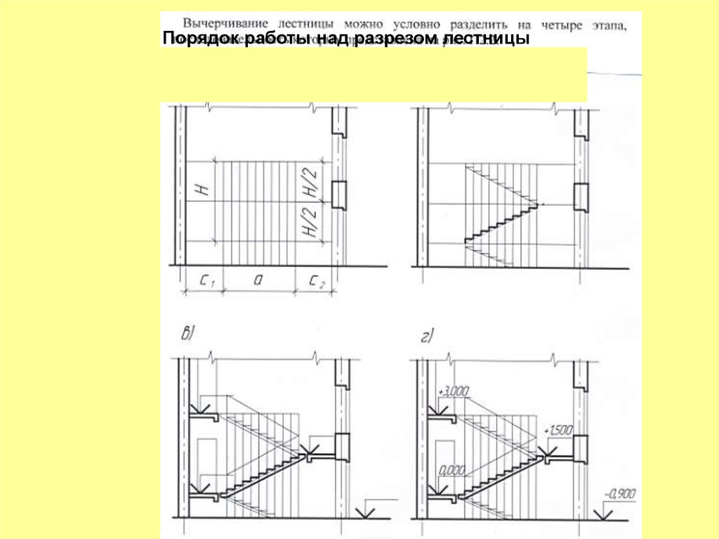 Лестница в разрезе на чертеже