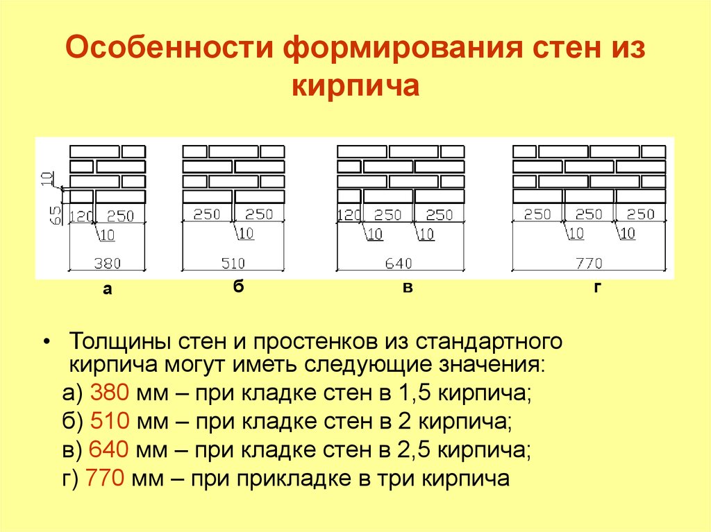 Особенности формирования стен из кирпича