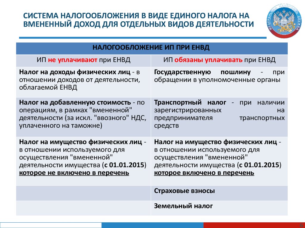 Признаки систем налогообложения