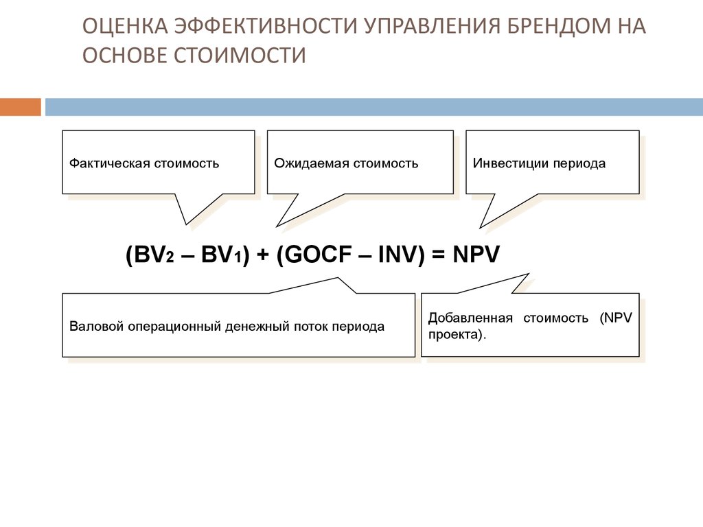 Оценка эффективности управления проектом