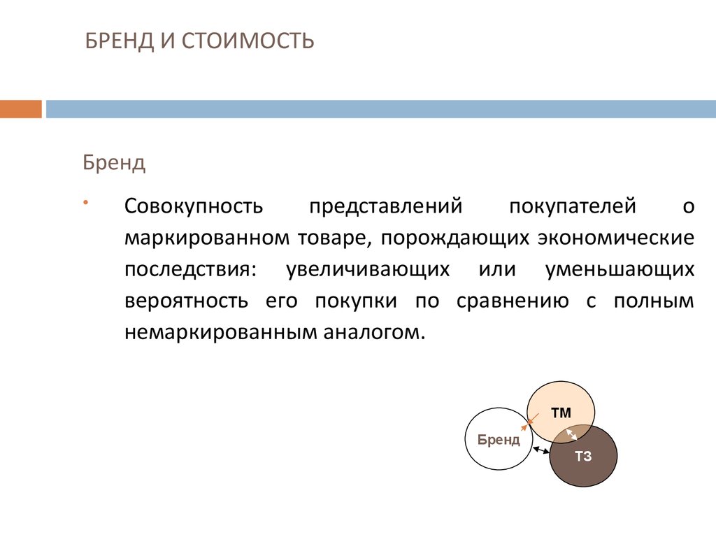 Представление бренда презентация