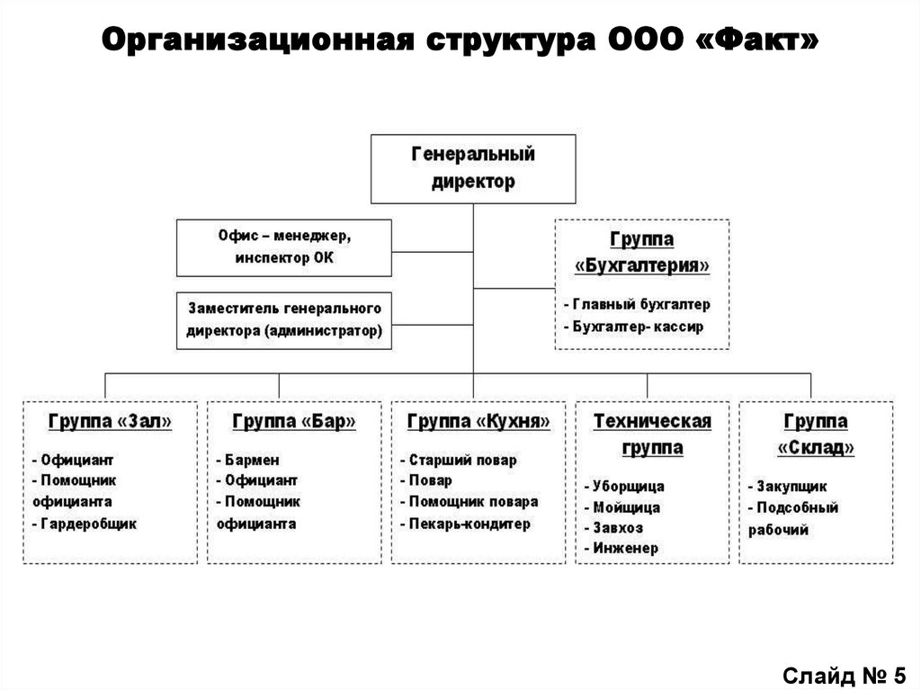 Работа в ооо факт