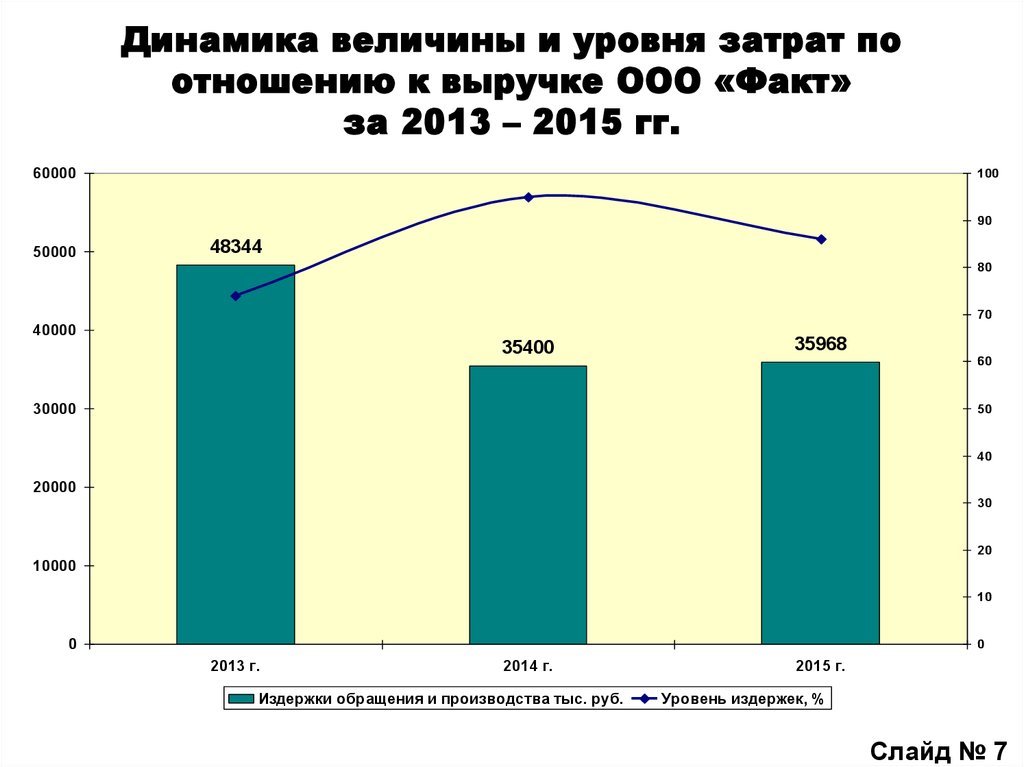 Работа в ооо факт