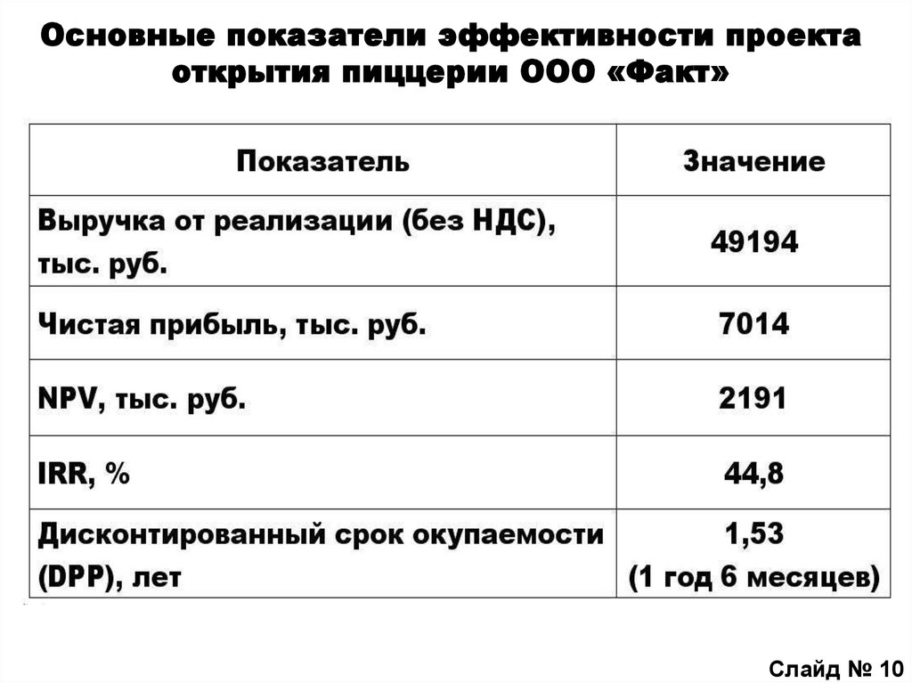 Работа в ооо факт