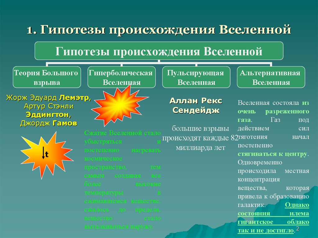 Теории происхождения вселенной презентация