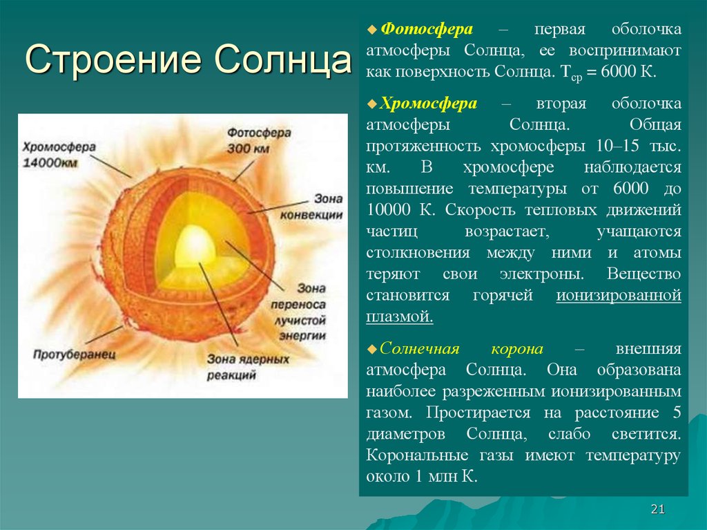 Строение излучение и эволюция солнца и звезд презентация 9 класс