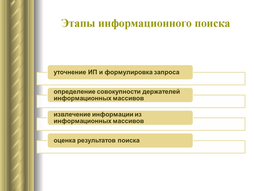 Информационный поиск. Этапы информационного поиска. Перечислите этапы информационного поиска. Порядок этапов информационного поиска.. Перечислите этапы поиска информации.