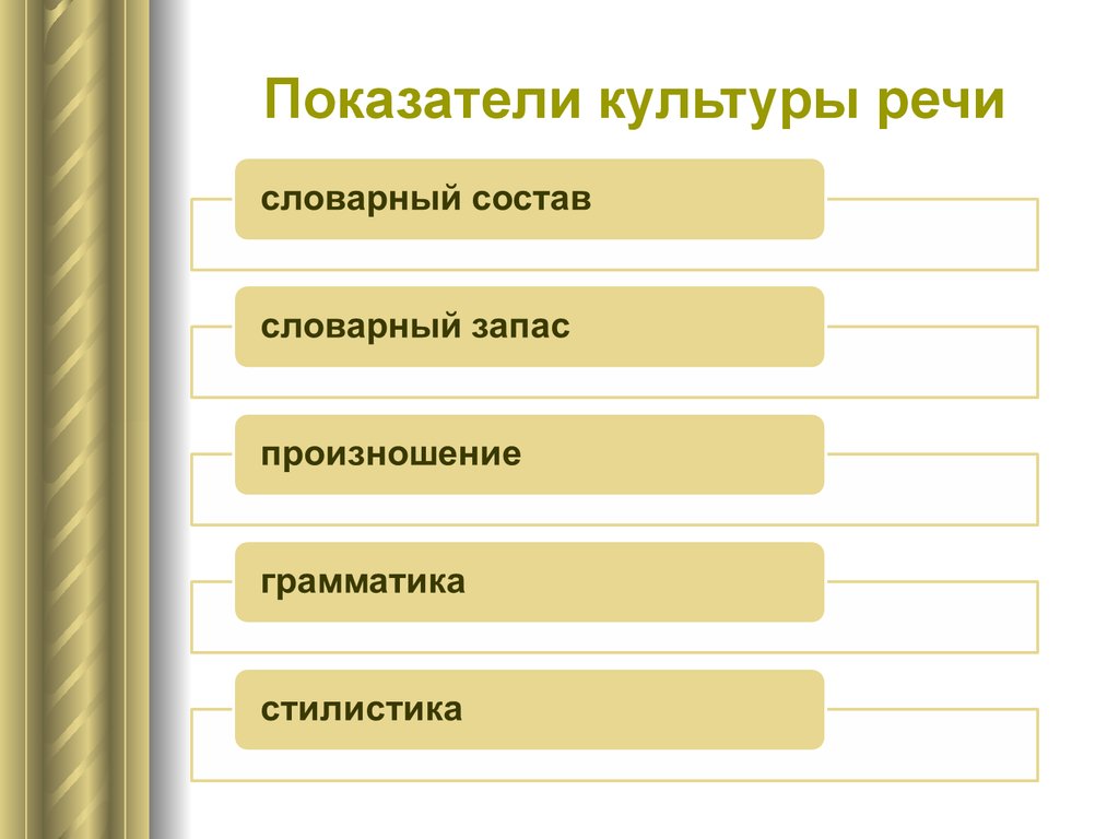 Место культуры речи. Показатели культуры речи. Основные показатели культуры речи. Основные показатели культурной речи. Перечислите показатели культурной речи.