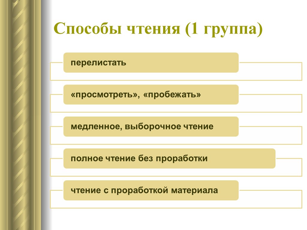 Способы чтения. Способы чтения презентация. Леность мышления. Способы чтения карты.