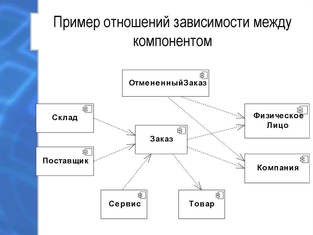 Диаграмма зависимостей uml