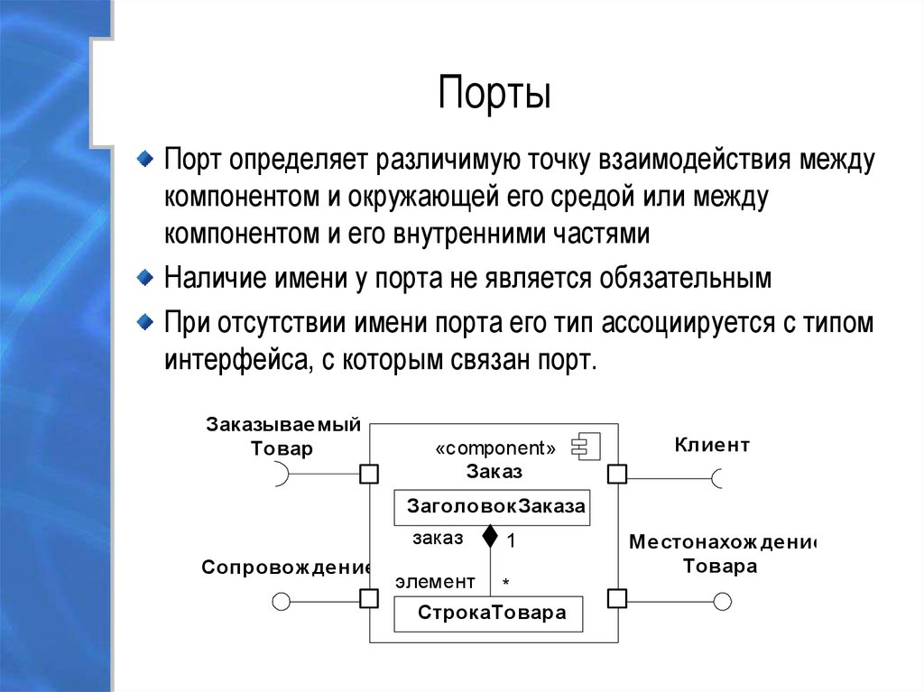 Диаграмма компонентов порт