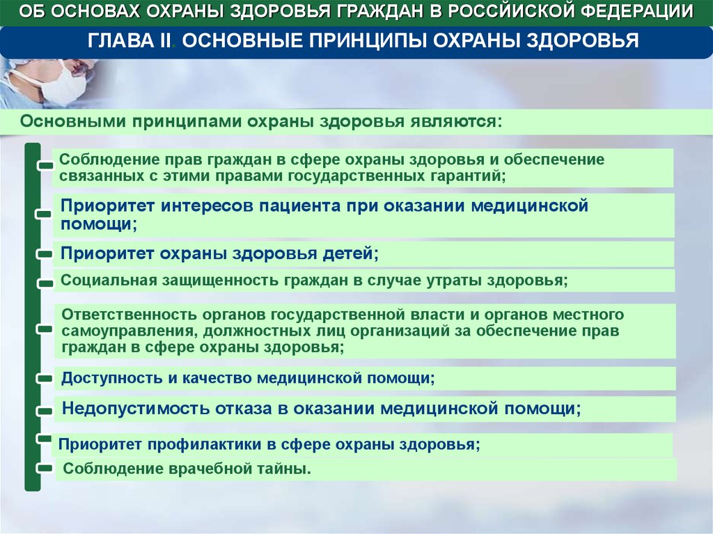 Права отдельных групп населения в области охраны здоровья презентация