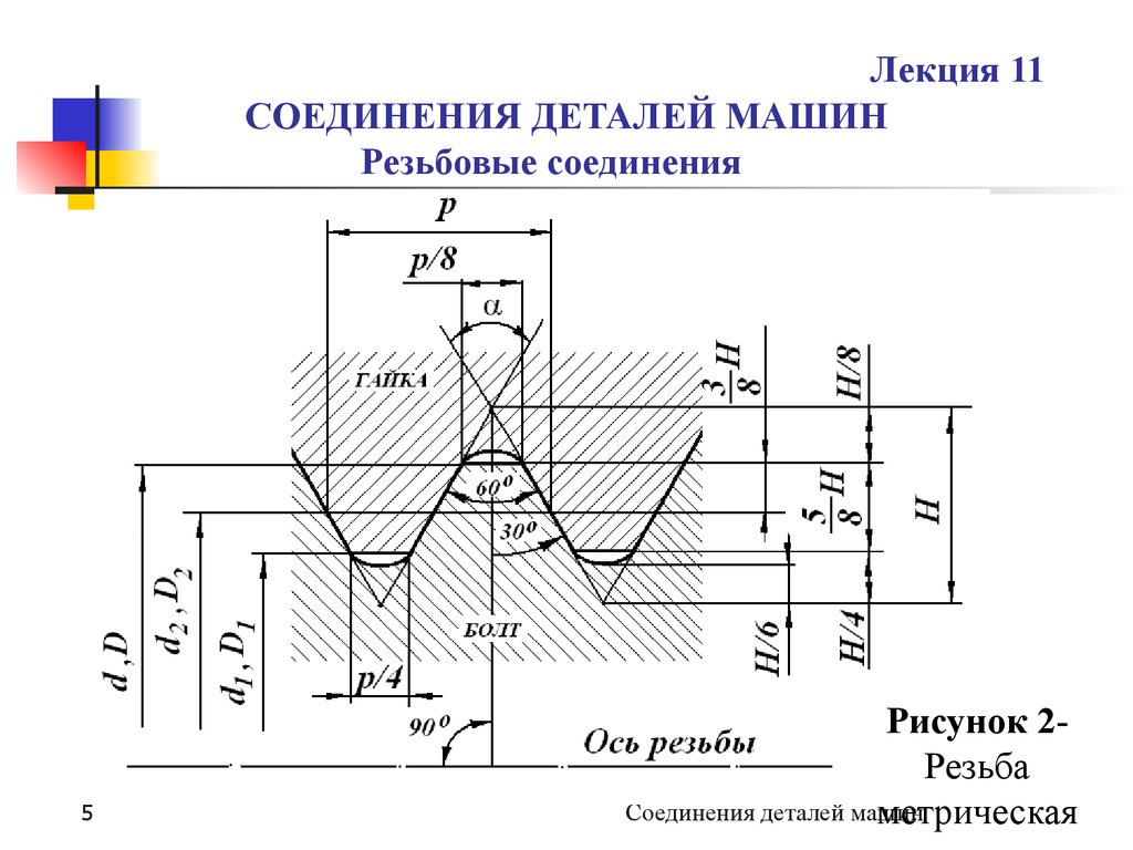 Соединения машин. Резьбовое соединение деталей. Резьбовое соединение детали машин. Детали Соединенные резьбой. Метрическая резьба соединение деталей.