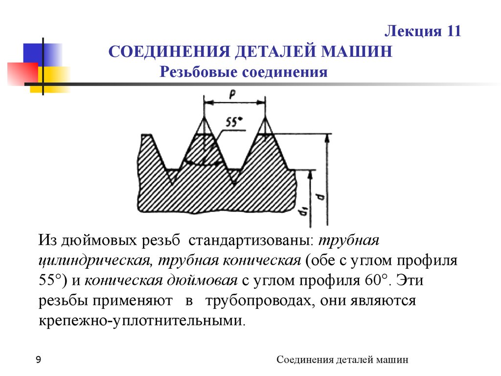 Соединения деталей машин. (Лекция 11) - презентация онлайн