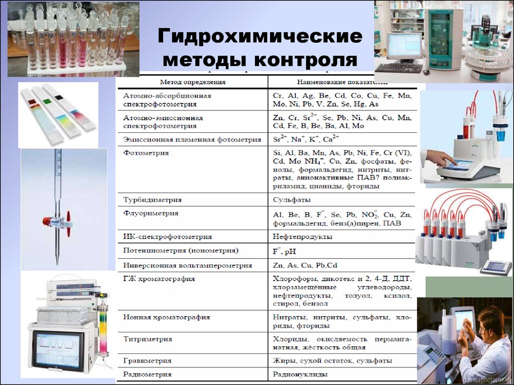 Методы контроля мониторинга. Гидрохимический метод контроля позволяет. Гидрохимические исследования. Гидрохимический метод исследования. Методы гидрохимического анализа.