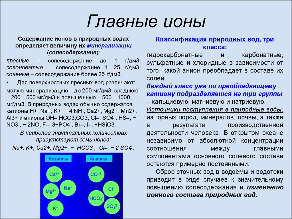 Ионный состав воды