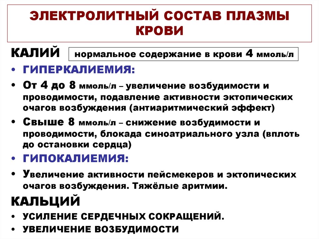 Электролиты исследование. Электролиты плазмы крови физиология. Электролитный состав плазмы крови. Показатели электролитов в плазме крови. Электролитный состав крови физиология.