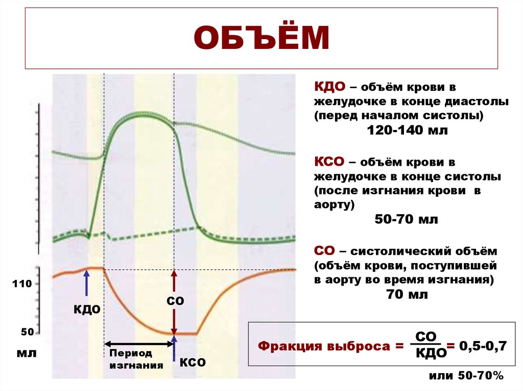 Кдо это медицина