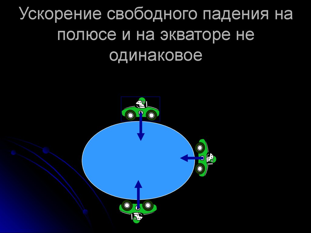 Сила тяжести на полюсе земли. Ускорение свободного падения на полюсах. Ускорение свободного падения на полюсах и экваторе. Ускорение свободного падения на экваторе и на полюсе. Ускорение на экваторе и на полюсе.