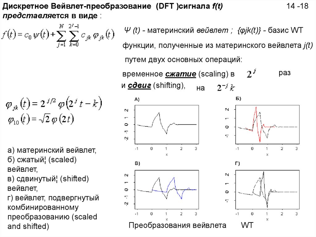 Вейвлет преобразование изображений