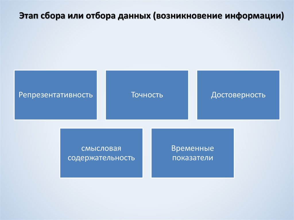 Критерии отбора данных