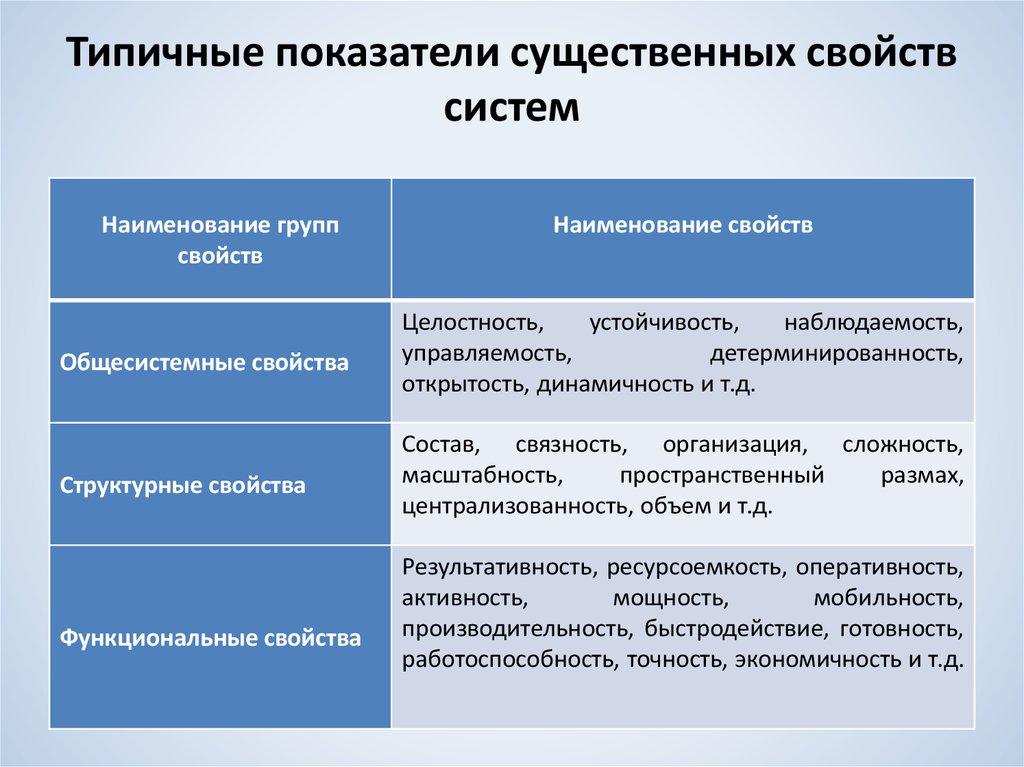 Существенные характеристики товара