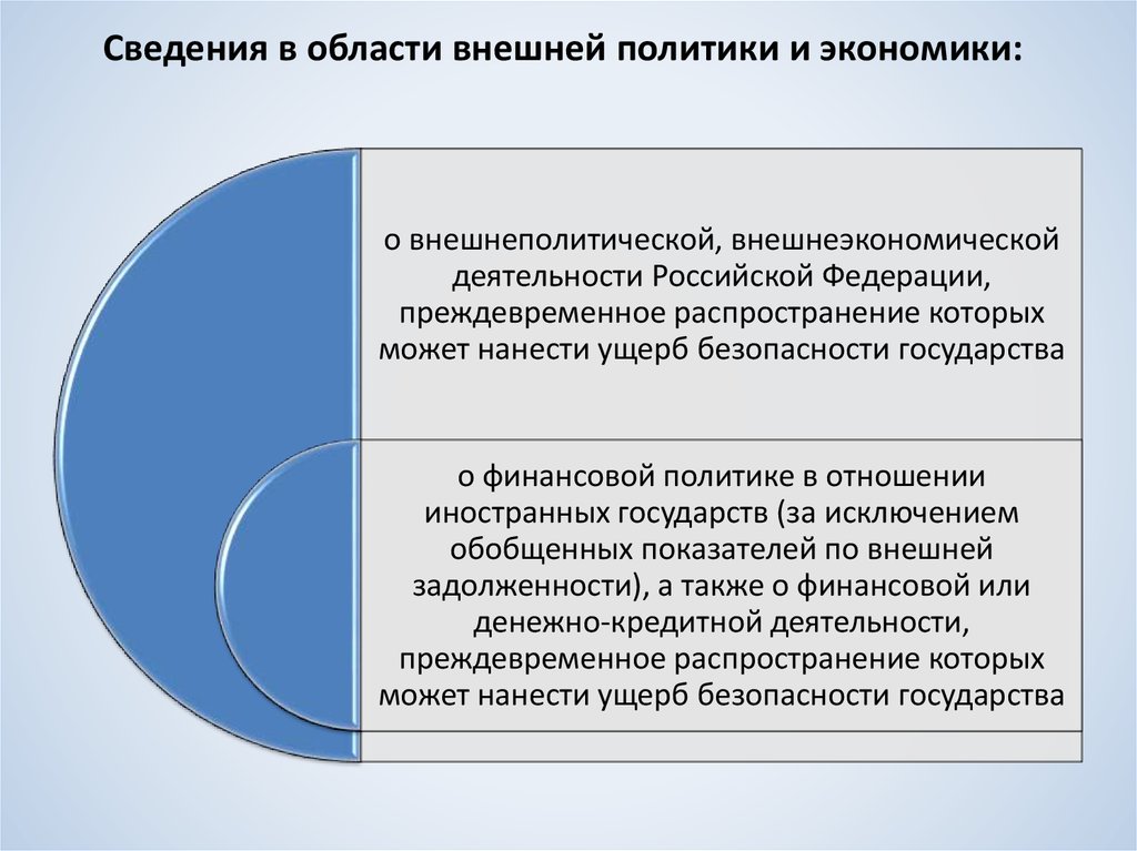 Внешних областей