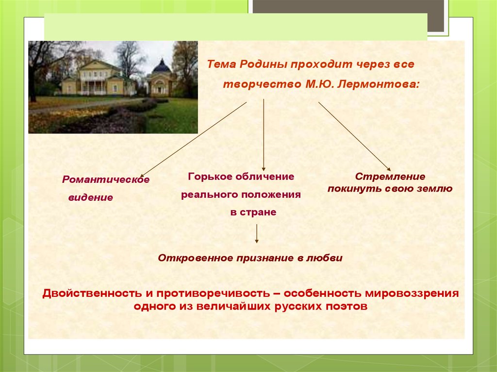 Образ родины в произведении. Лермонтов тема Родины. Тема Родины в творчестве Лермонтова. Тема стихотворения Родина Лермонтова. Тема Родины лирики Михаила Юрьевича Лермонтова.