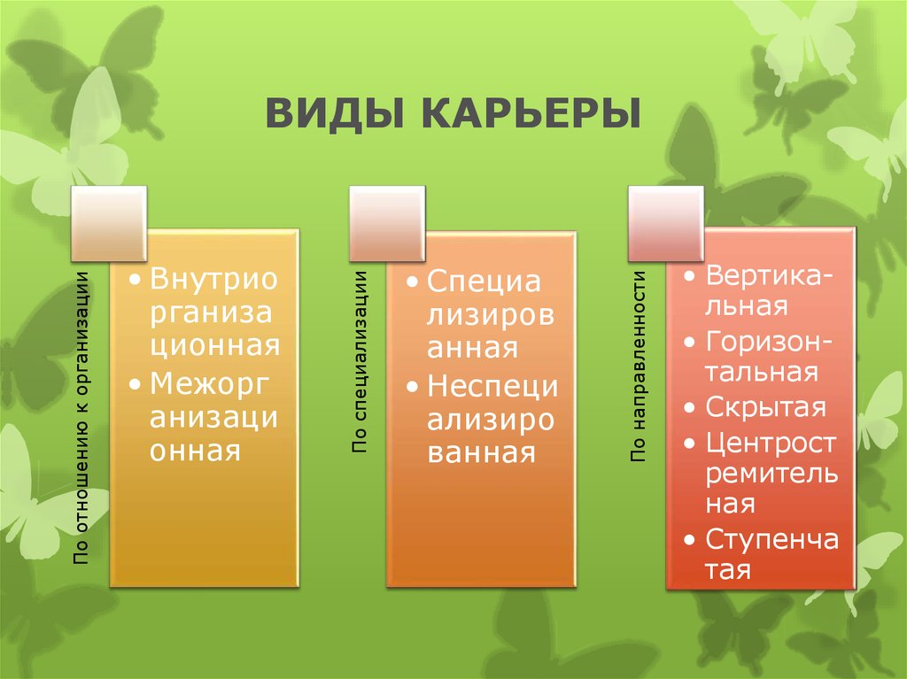 Грамотность залог профессиональной карьеры