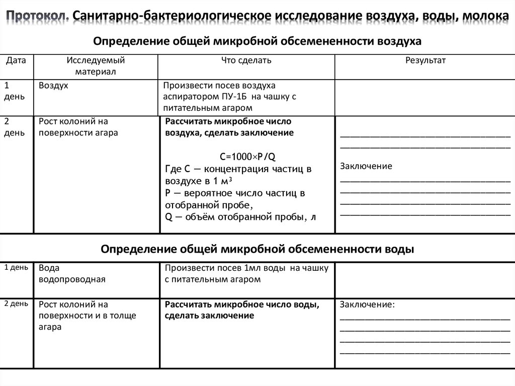 Что такое карта исследования