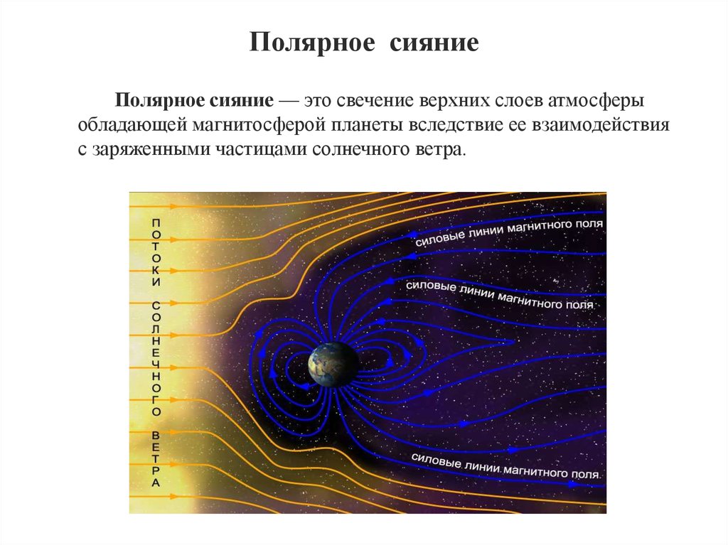 Полярное сияние наблюдается в слое атмосферы. Полярное сияние магнитосферы. Магнитосфера Солнечный ветер Полярные сияния. Свечение верхних слоев атмосферы. Северное сияние свечение верхних слоев атмосферы.