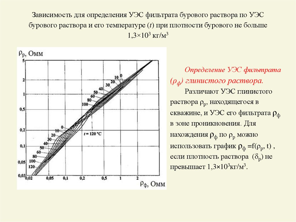 Зависимость растворов. Удельное электрическое сопротивление бурового раствора. Номограммы бурового раствора. Уэс пластовой воды. Плотность фильтрата бурового раствора.