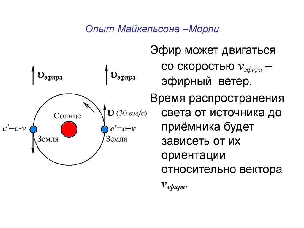 Земля движется со скоростью. Опыт Майкельсона-Морли кратко. Эксперимент Майкельсона-Морли. Теория эфира опыт Майкельсона-Морли. Опыт Майкельсона-Морли 1881.