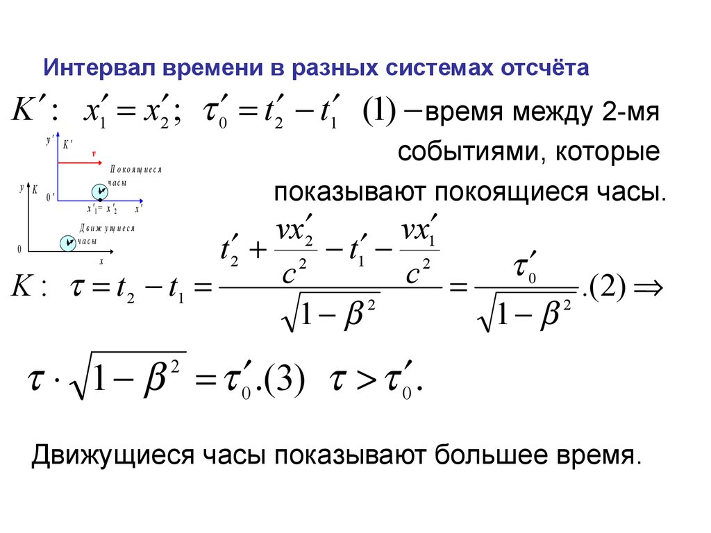 Диапазон времени. Интервал времени в разных системах отсчета.. Длительность событий в разных системах отсчета. Интервал между событиями в релятивистской механике. Промежуток времени между событиями.