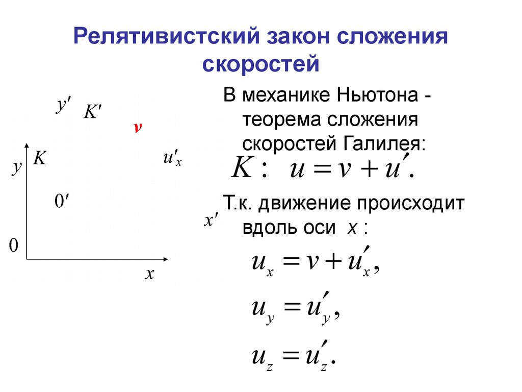 Релятивистский закон сложения скоростей