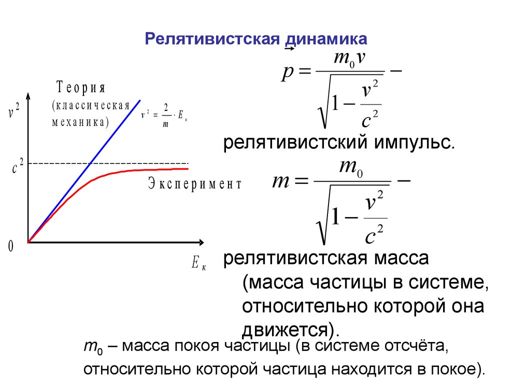 Релятивистская частица формулы. Релятивистская механика Импульс. Релятивистская механика формула скорости. Релятивистская динамика релятивистский Импульс. Теория относительности релятивистская динамика.